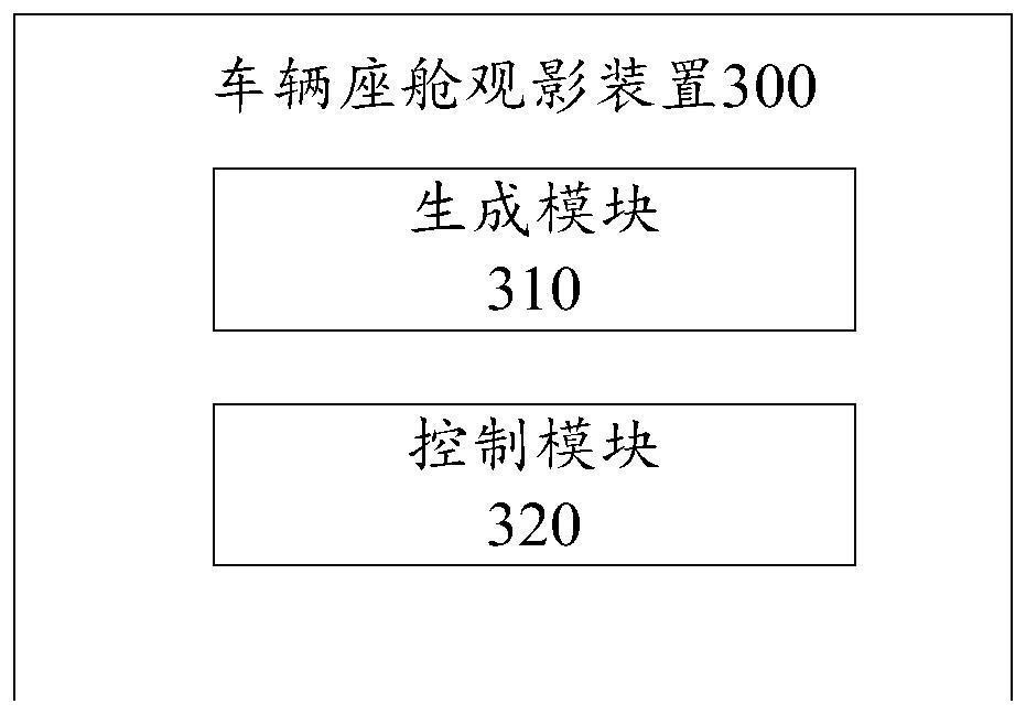 Vehicle cabin film watching method and device and computer readable storage medium
