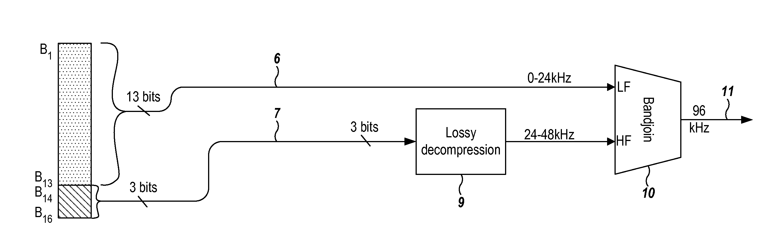 Doubly compatible lossless audio bandwidth extension