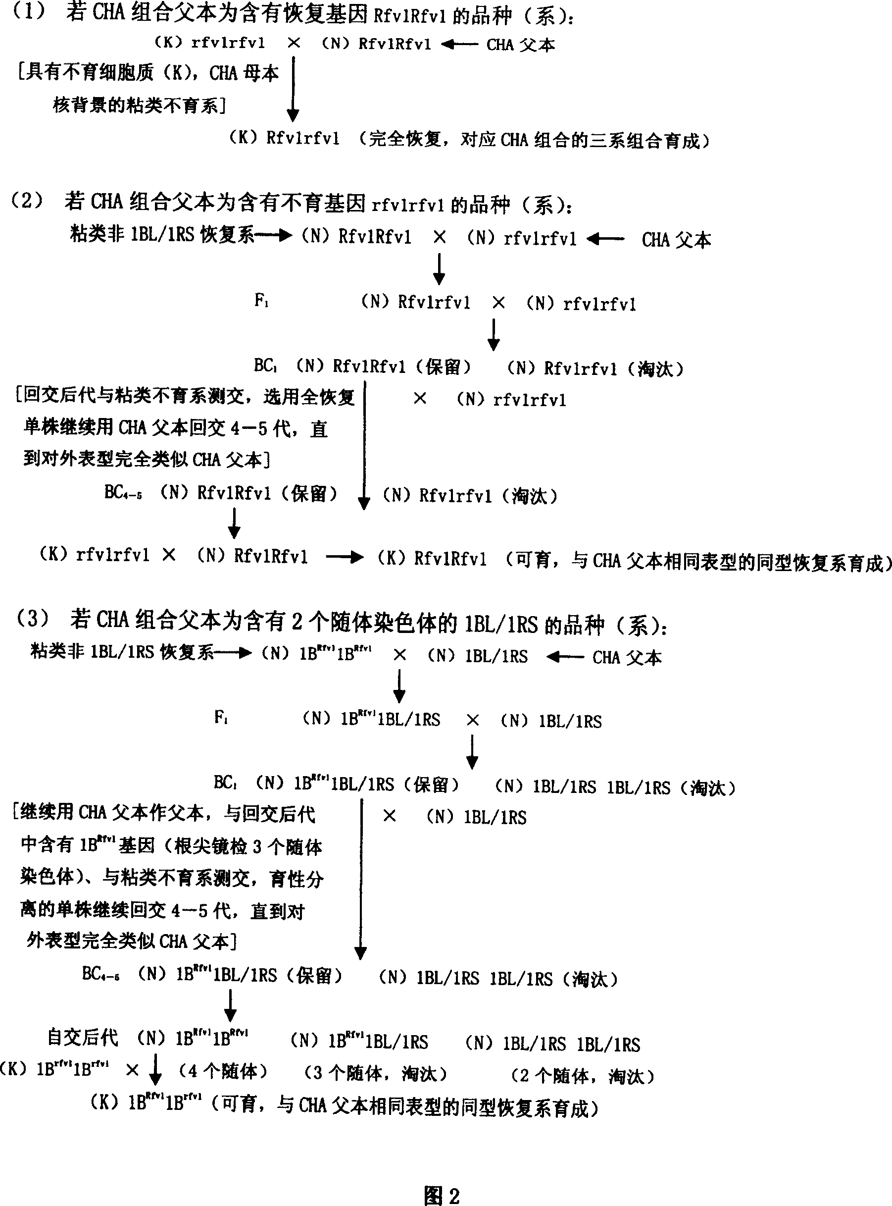 Method of converting wheat chemical insecticide composition into triseries composition