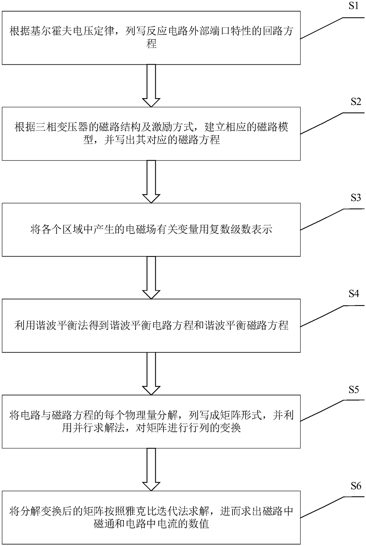 A method for calculating DC magnetic bias of three-phase transformer in frequency domain