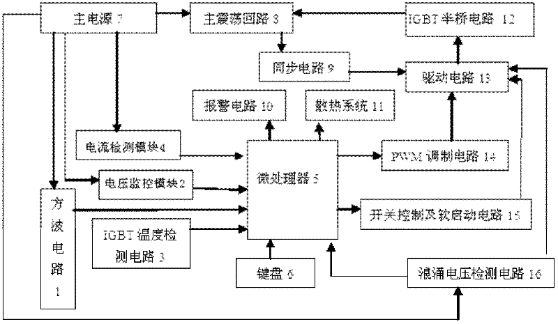 Electromagnetic induction heating device and method thereof