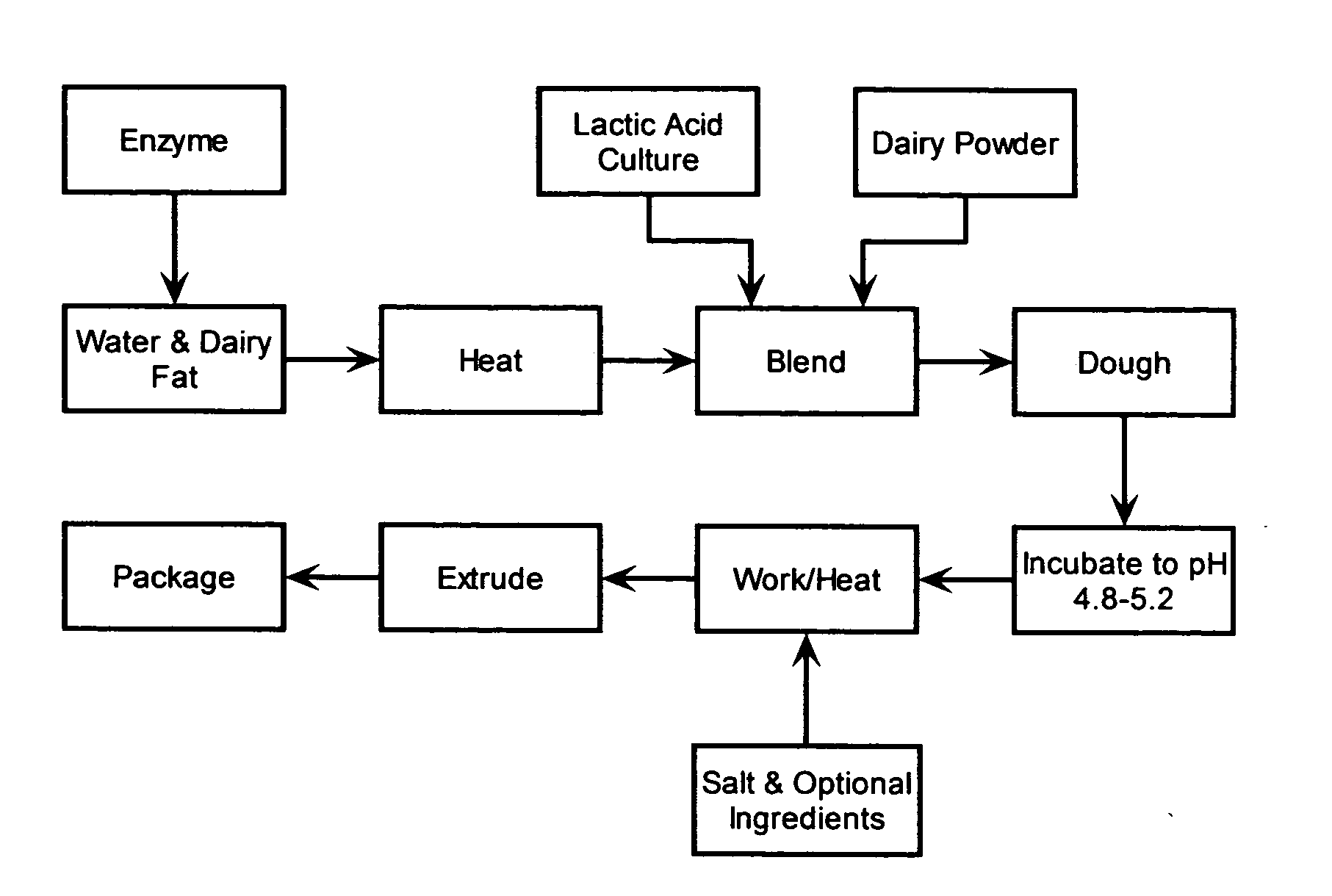 Wheyless process for the production of string cheese