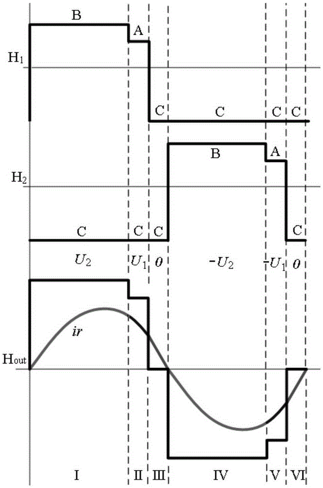 A control method for ac-dc series resonant matrix converter