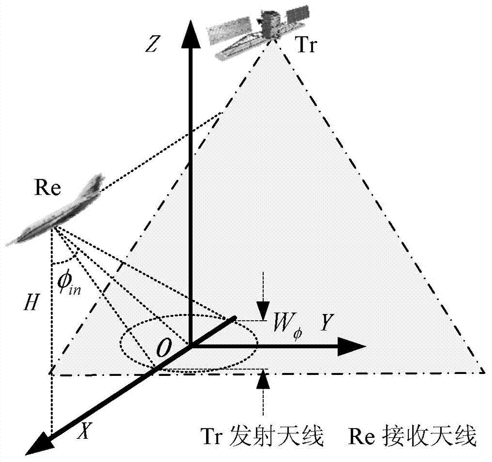 Sliding type bistatic circumferential synthetic aperture radar imaging method