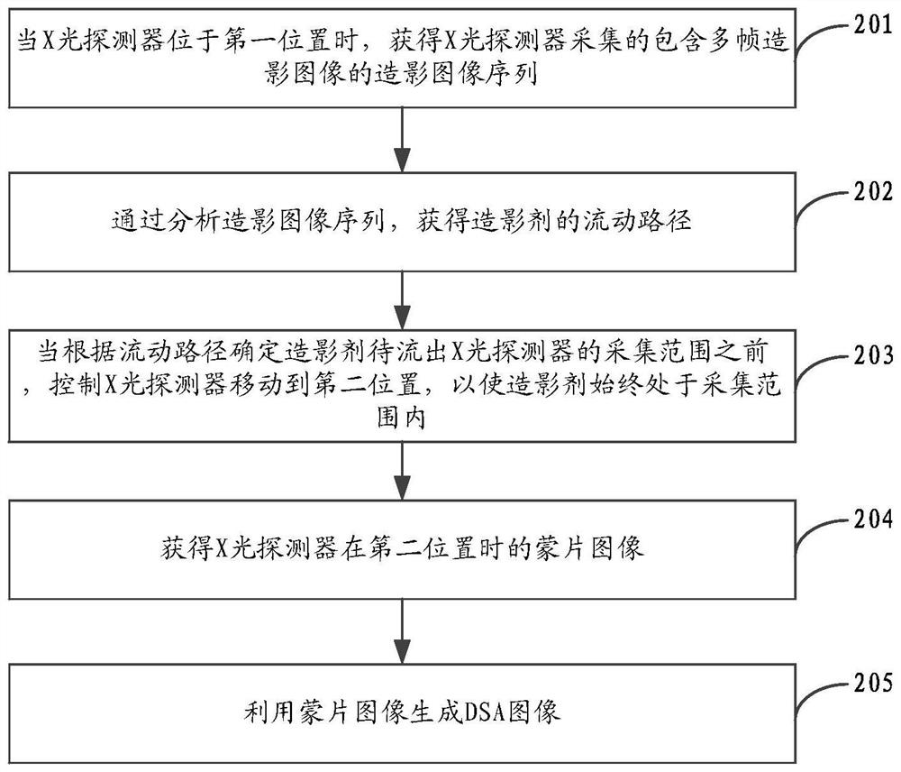 Angiographic method, device, system, equipment and storage medium