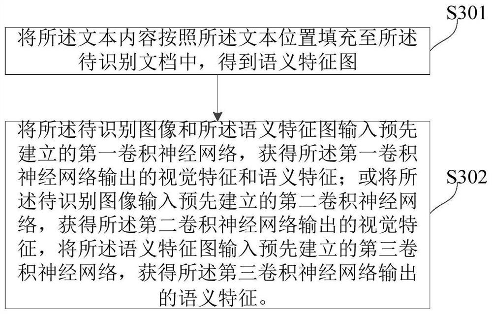 Document layout recognition method and device, electronic equipment and storage medium