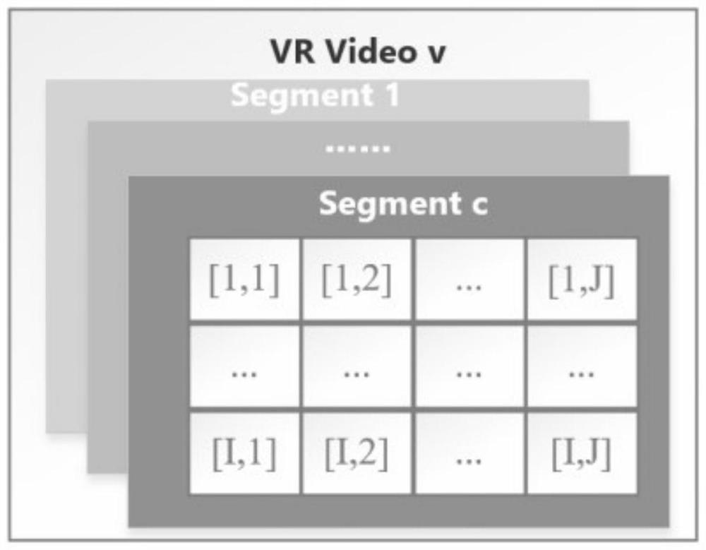 Reinforcement learning-based edge prefetching method and system for vr video in c-ran architecture