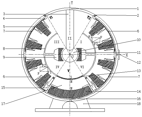 A magnetic levitation flywheel battery for spherical electric vehicles