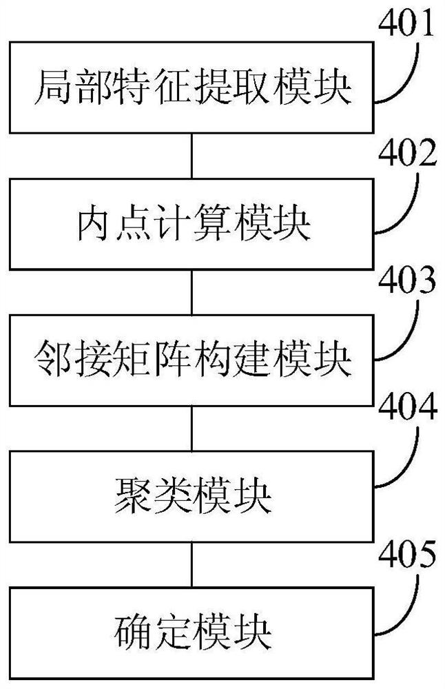 Background fraud detection method and device and electronic equipment