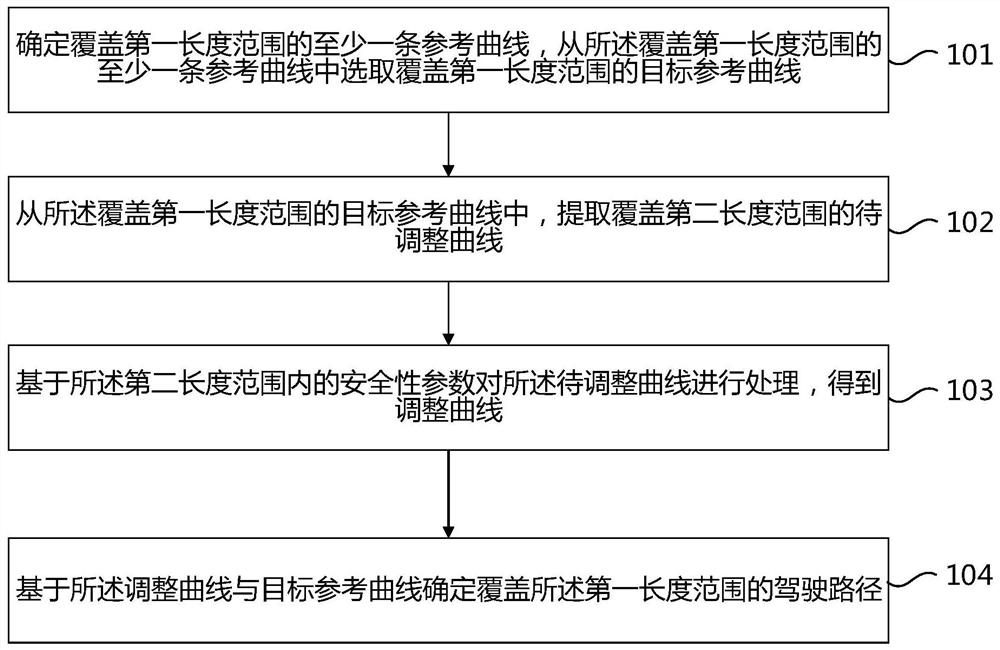 A driving route planning method, device and vehicle