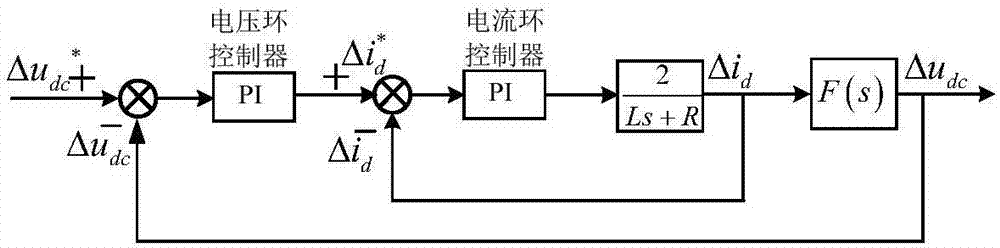 MMC DC voltage outer loop controller and generation method thereof