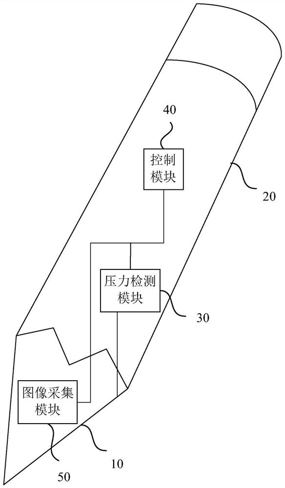 Touch and talk pen, touch and talk method, touch and talk device, touch and talk system and medium