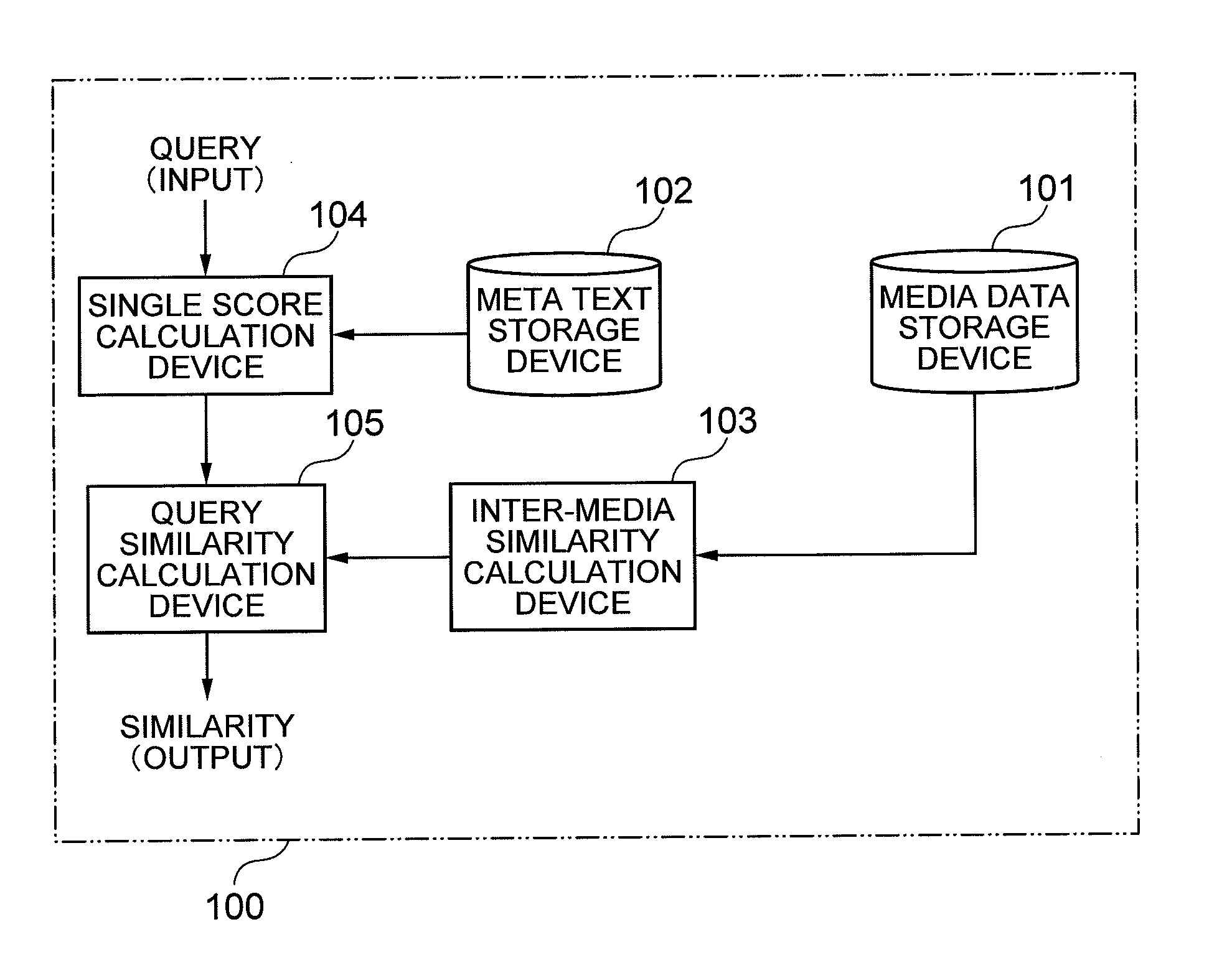 Similarity calculation device and information search device