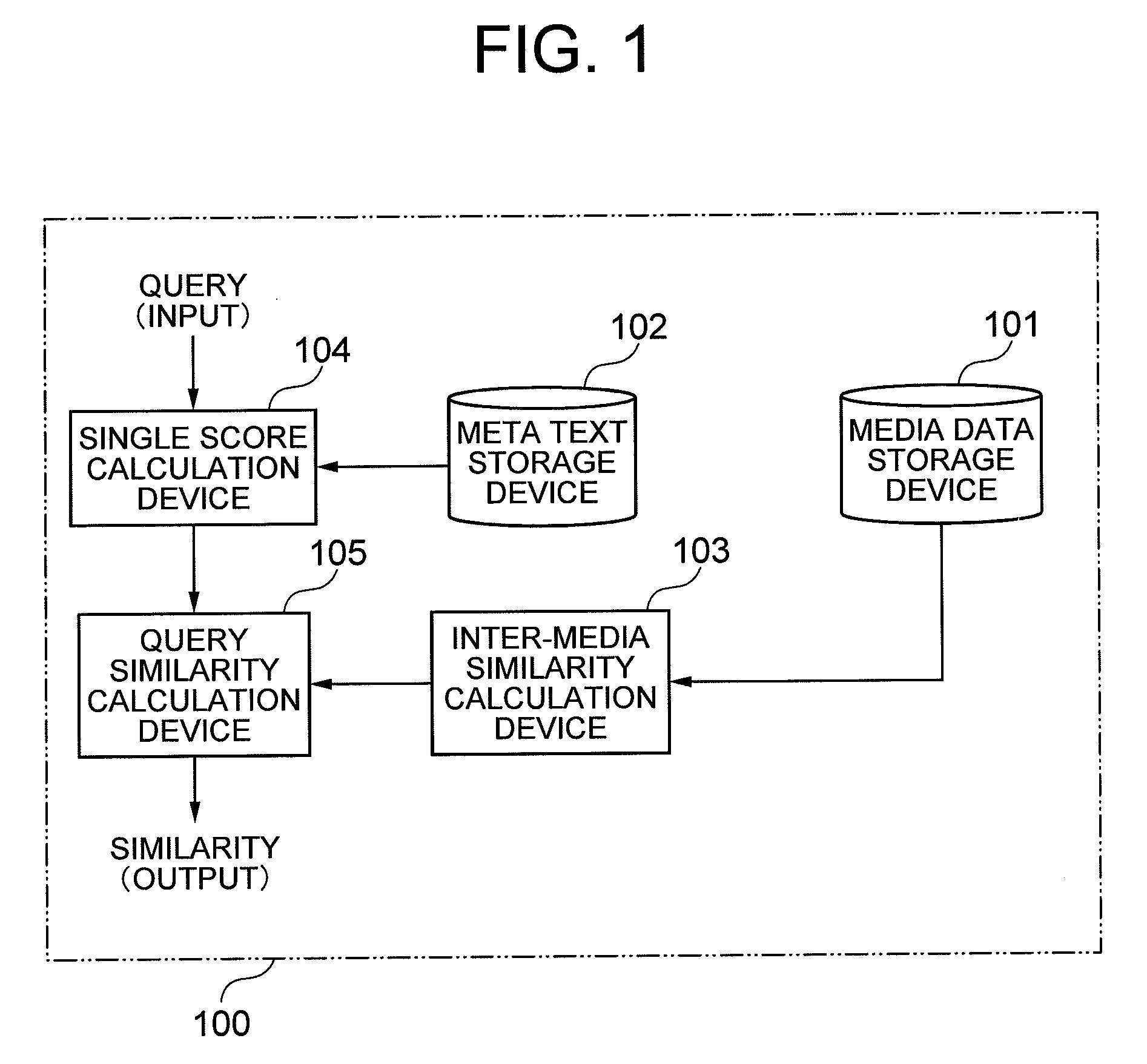 Similarity calculation device and information search device