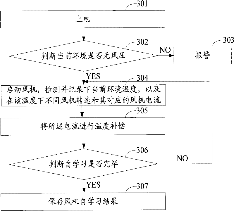 Device and method for detecting wind pressure