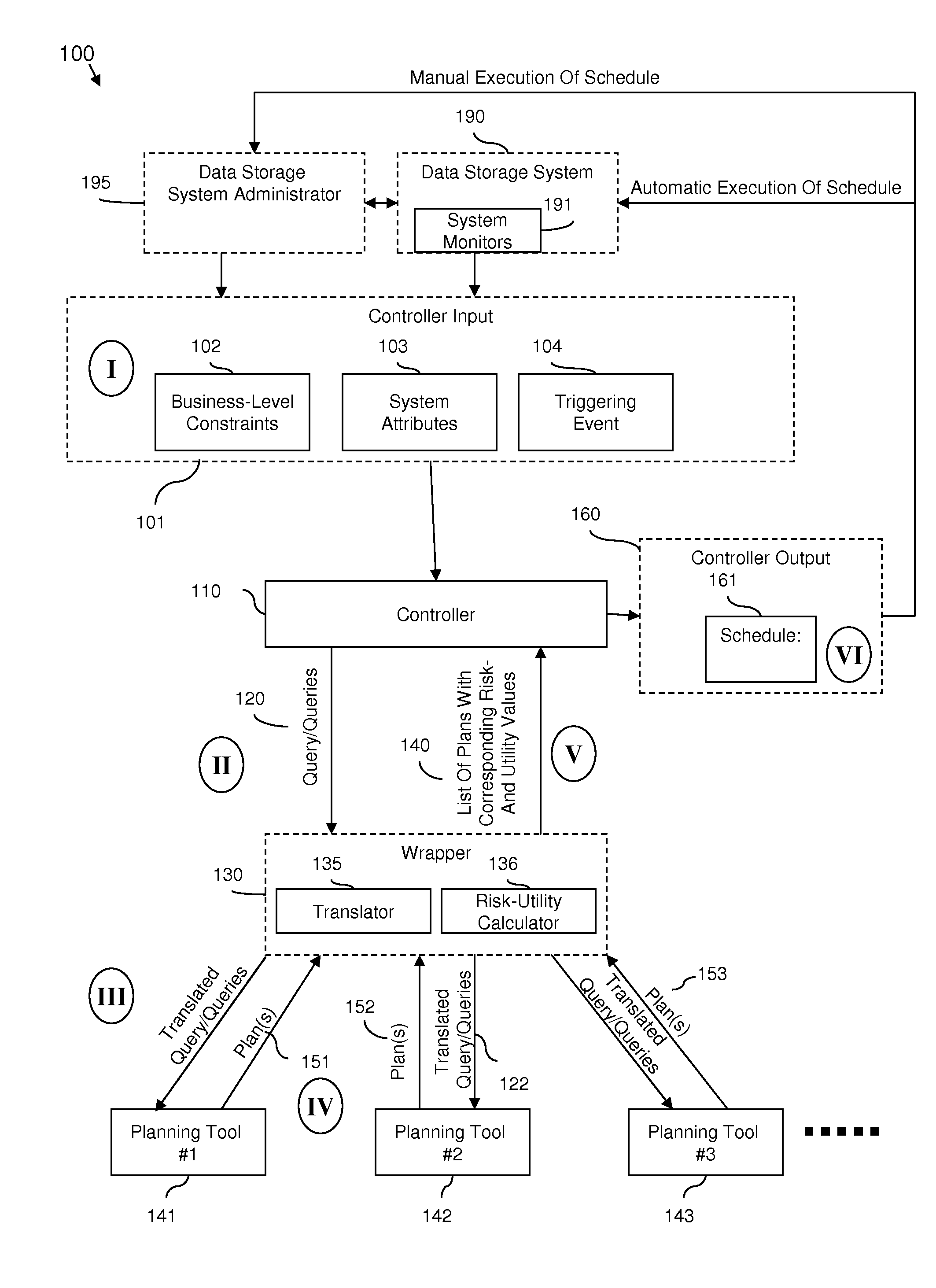 System and method for selecting and scheduling corrective actions for automated storage management