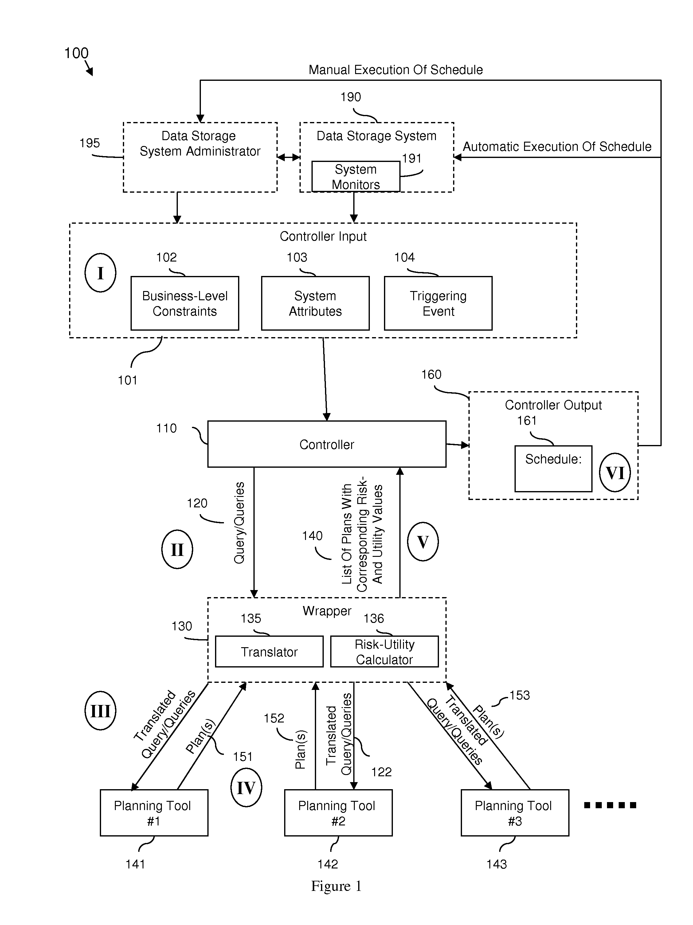 System and method for selecting and scheduling corrective actions for automated storage management