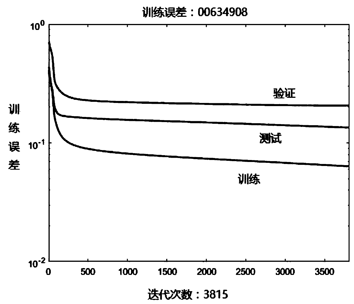 An Artificial Neural Network Prediction Method of Thermoplastic Formability of Amorphous Alloy