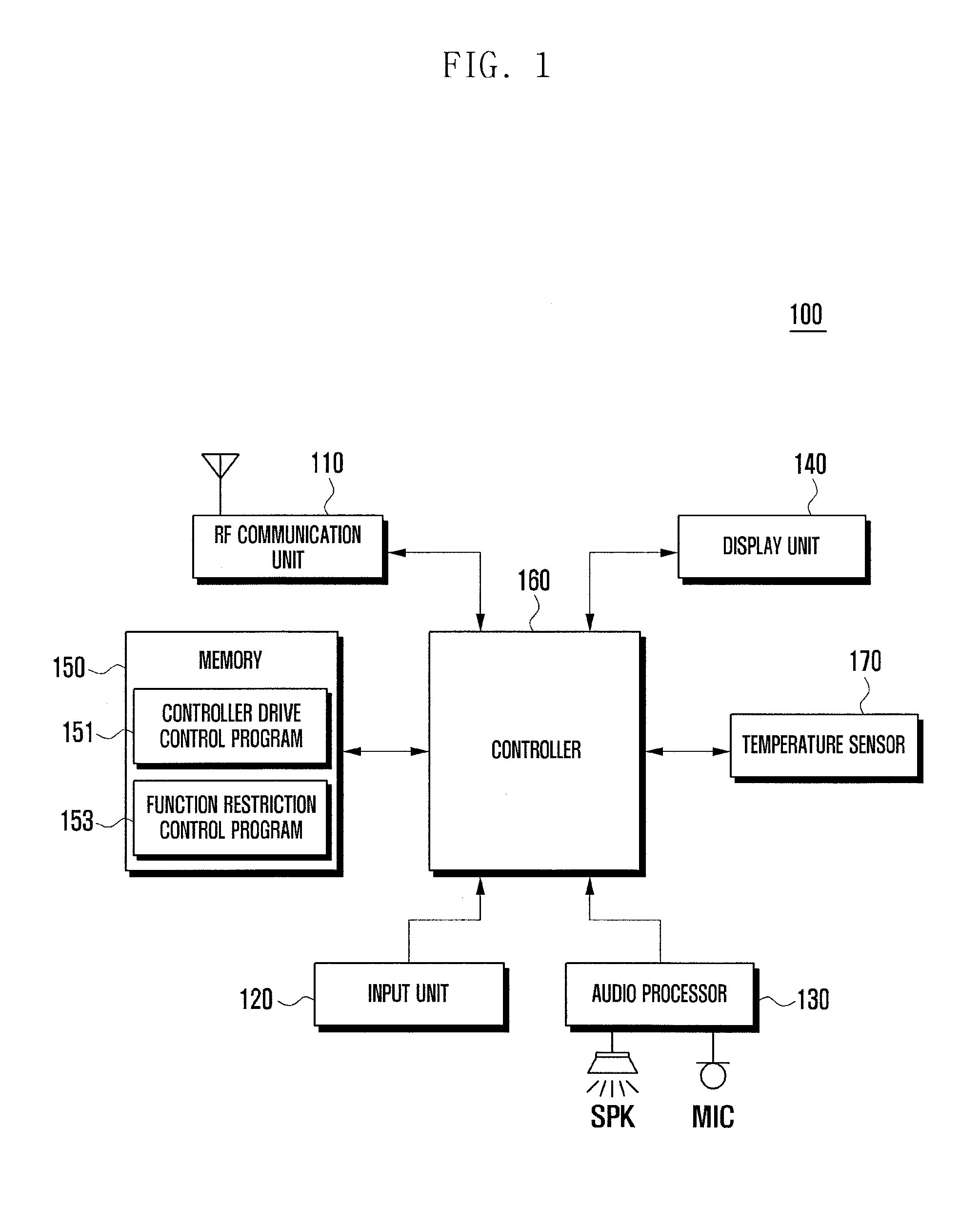 Method for controlling temperature of terminal and terminal supporting the same