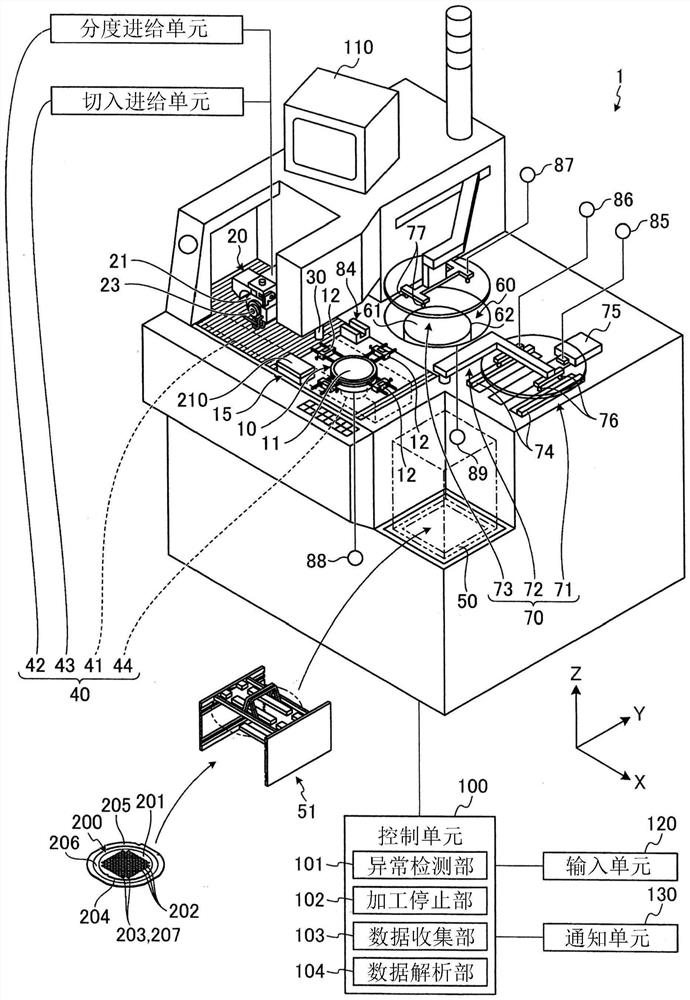 Processing device