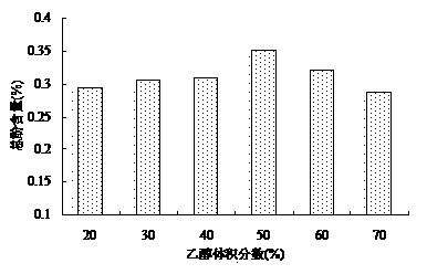 Peony polyphenol extraction process