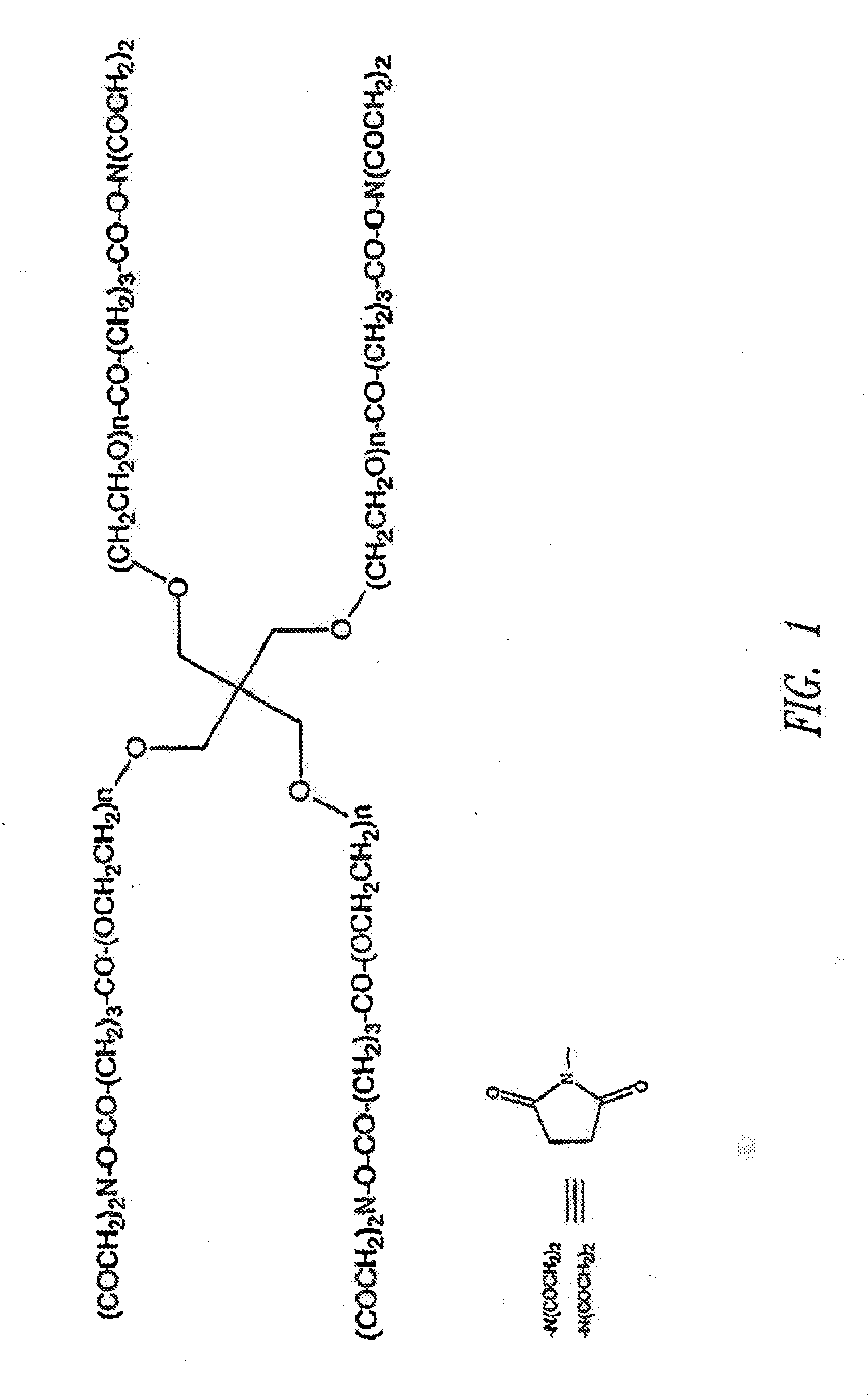 Drug delivery from rapid gelling polymer composition