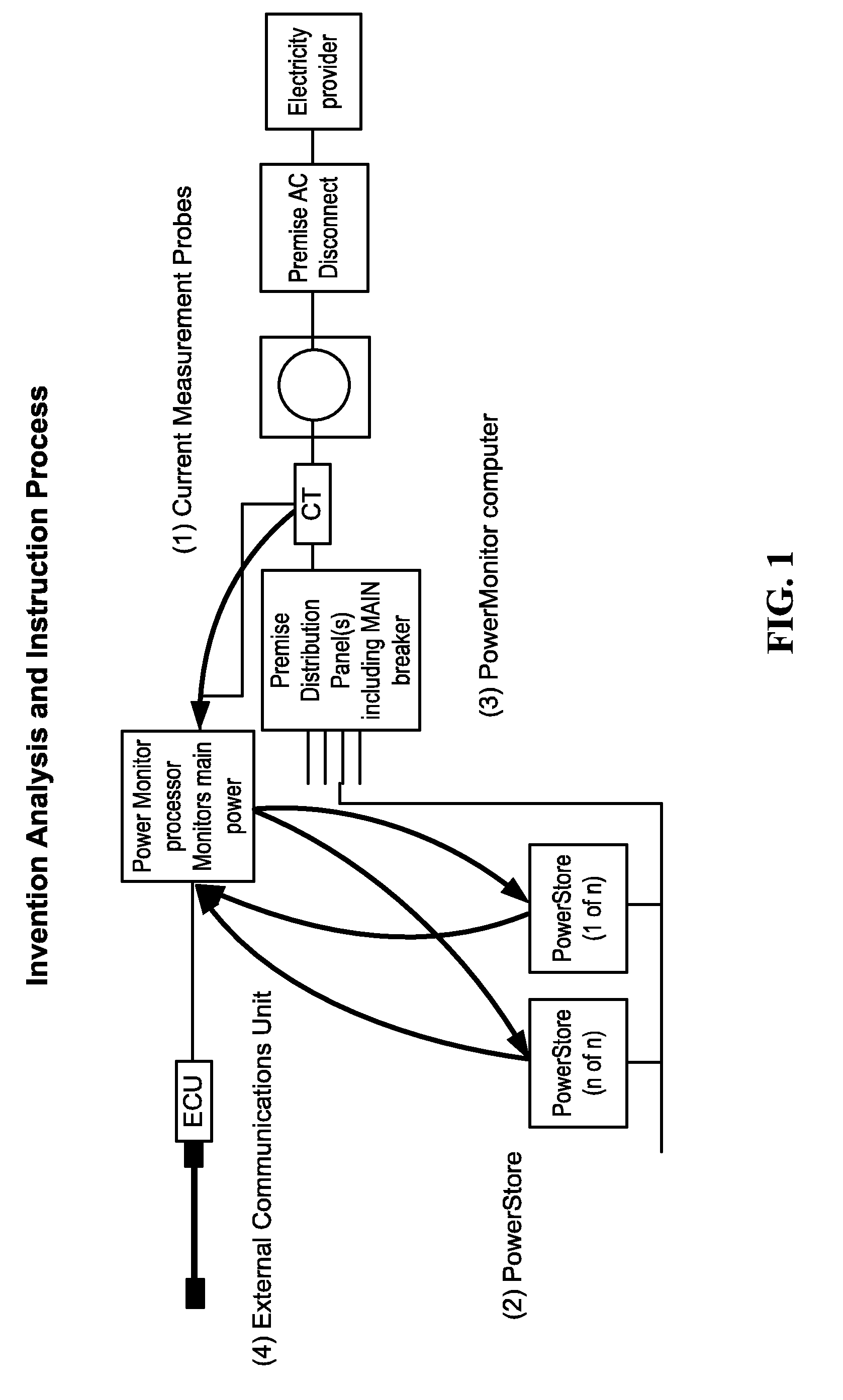 High speed feedback adjustment of power charge/discharge from energy storage system