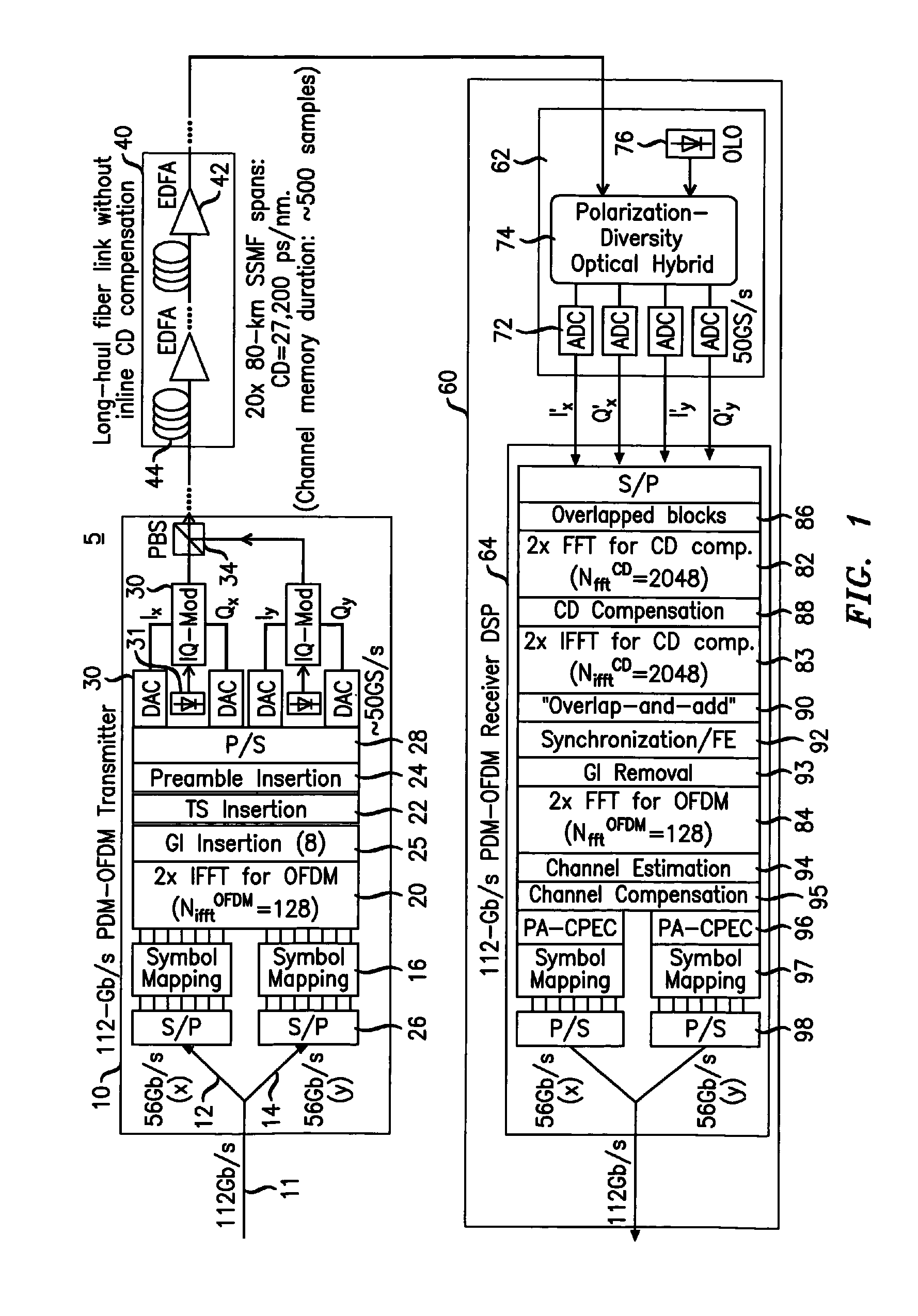 System, method and apparatus for coherent optical OFDM