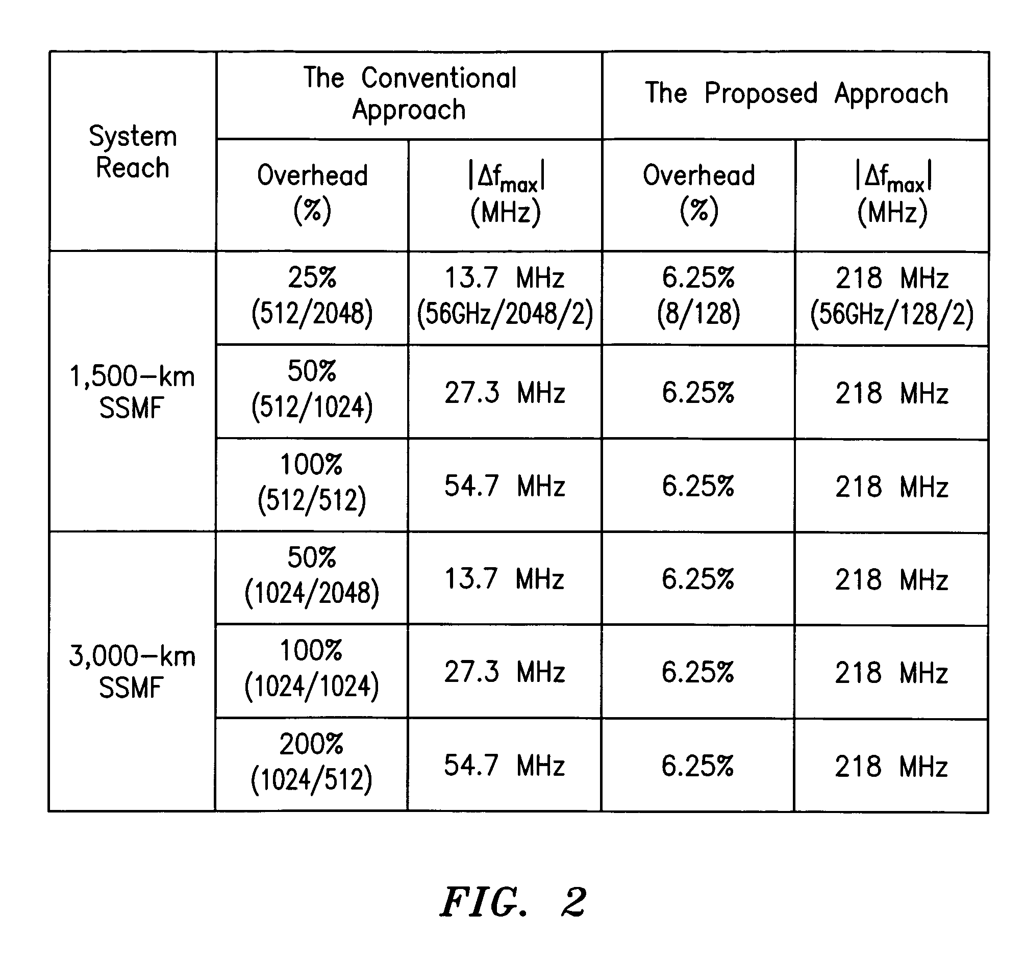 System, method and apparatus for coherent optical OFDM