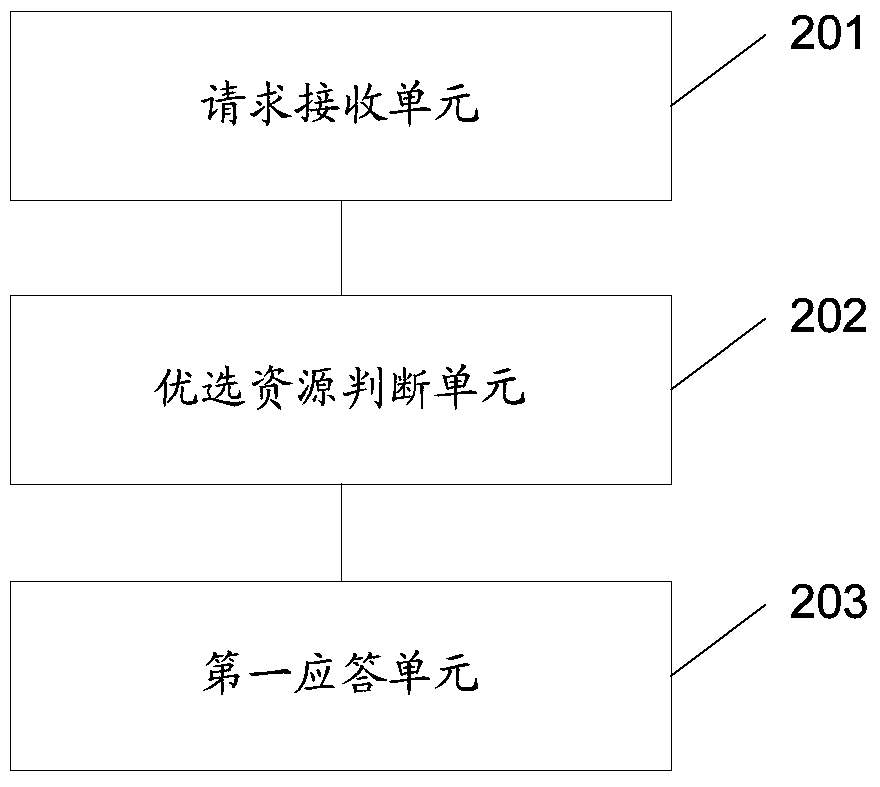 Static resource deduplication method, static resource management method and device