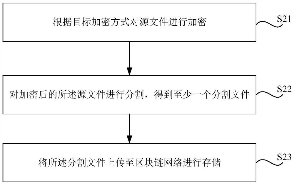 Block chain file sharing method and device, storage medium and electronic equipment