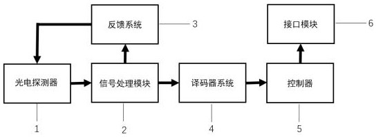 A barcode scanning chip and scanning method