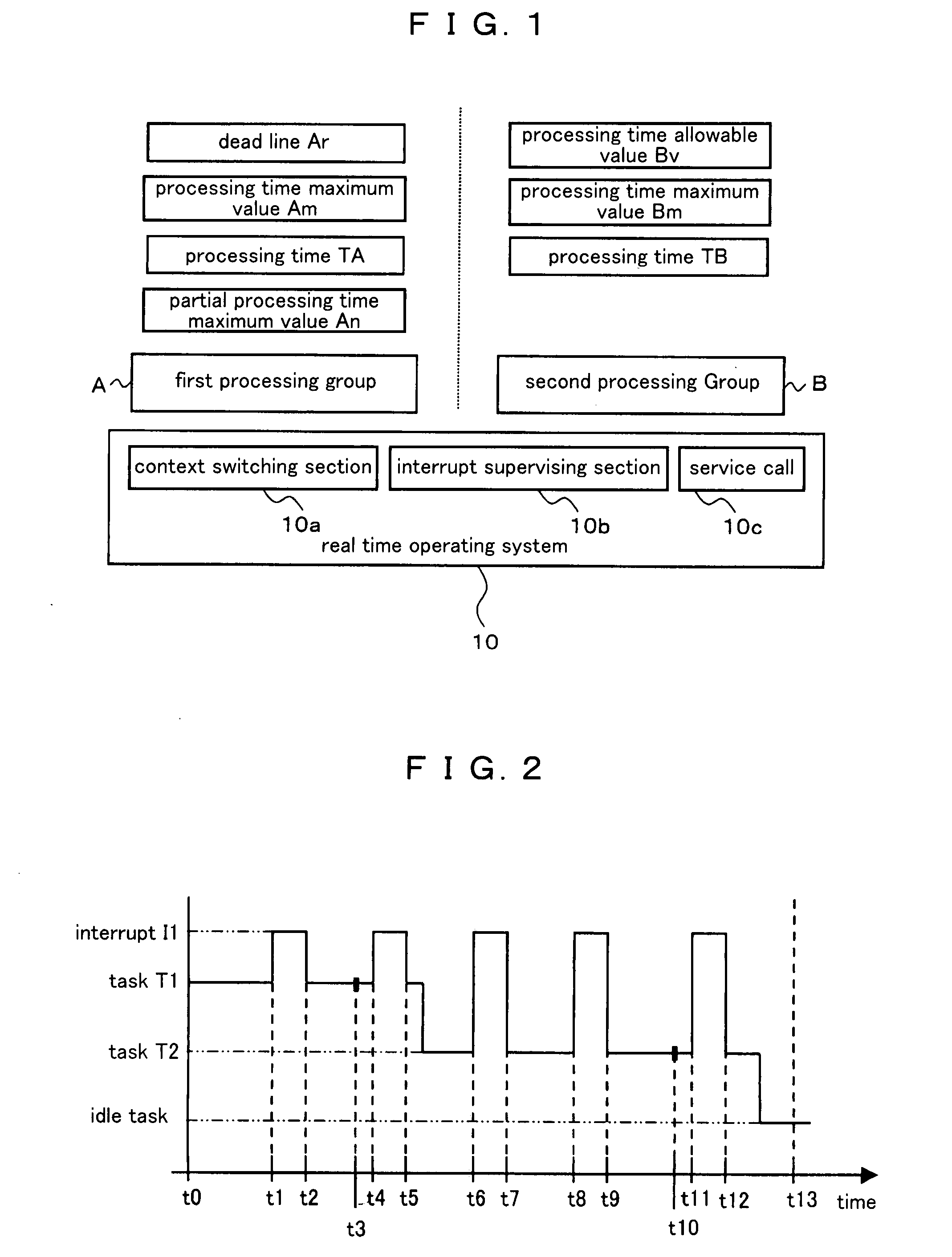 Method of processing time distribution in real time operating system
