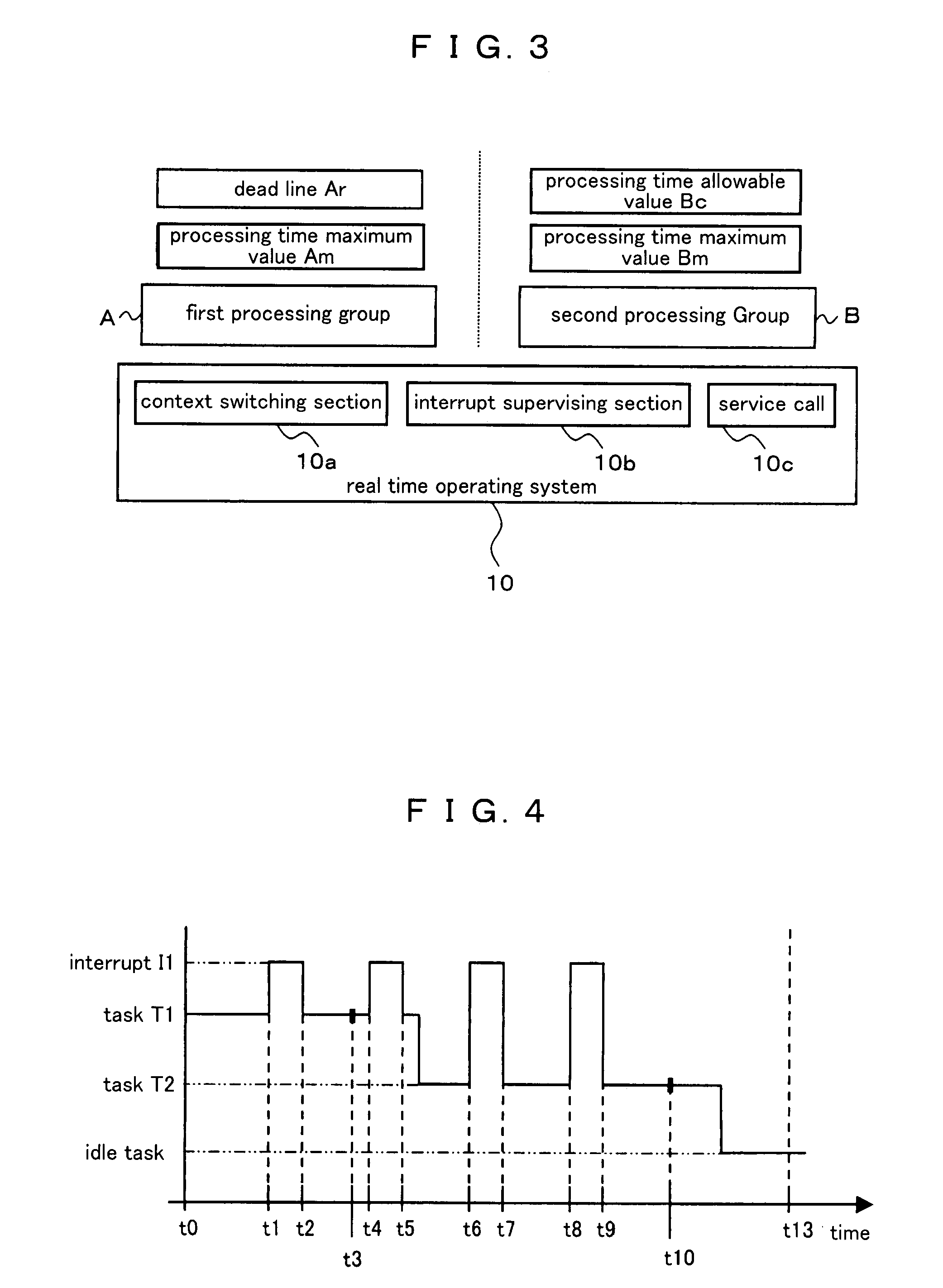 Method of processing time distribution in real time operating system