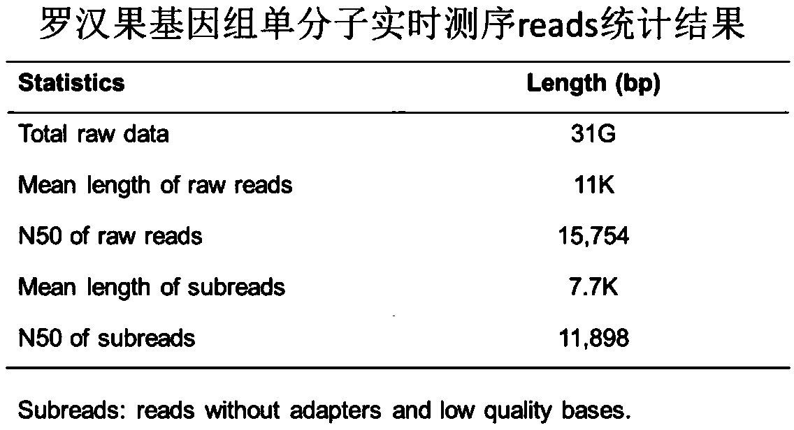 Application of related gene for improving content of mogroside