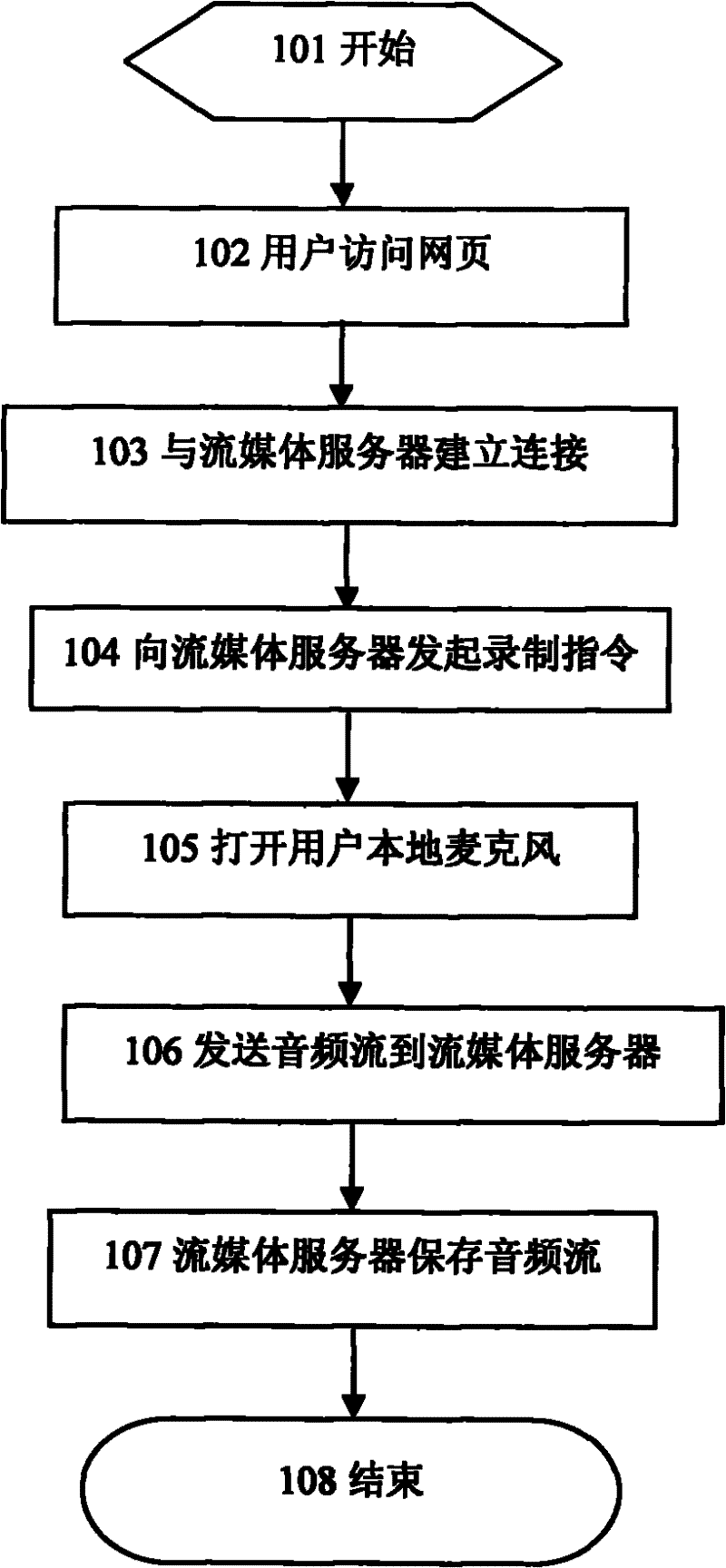 Method for realization of audio recording