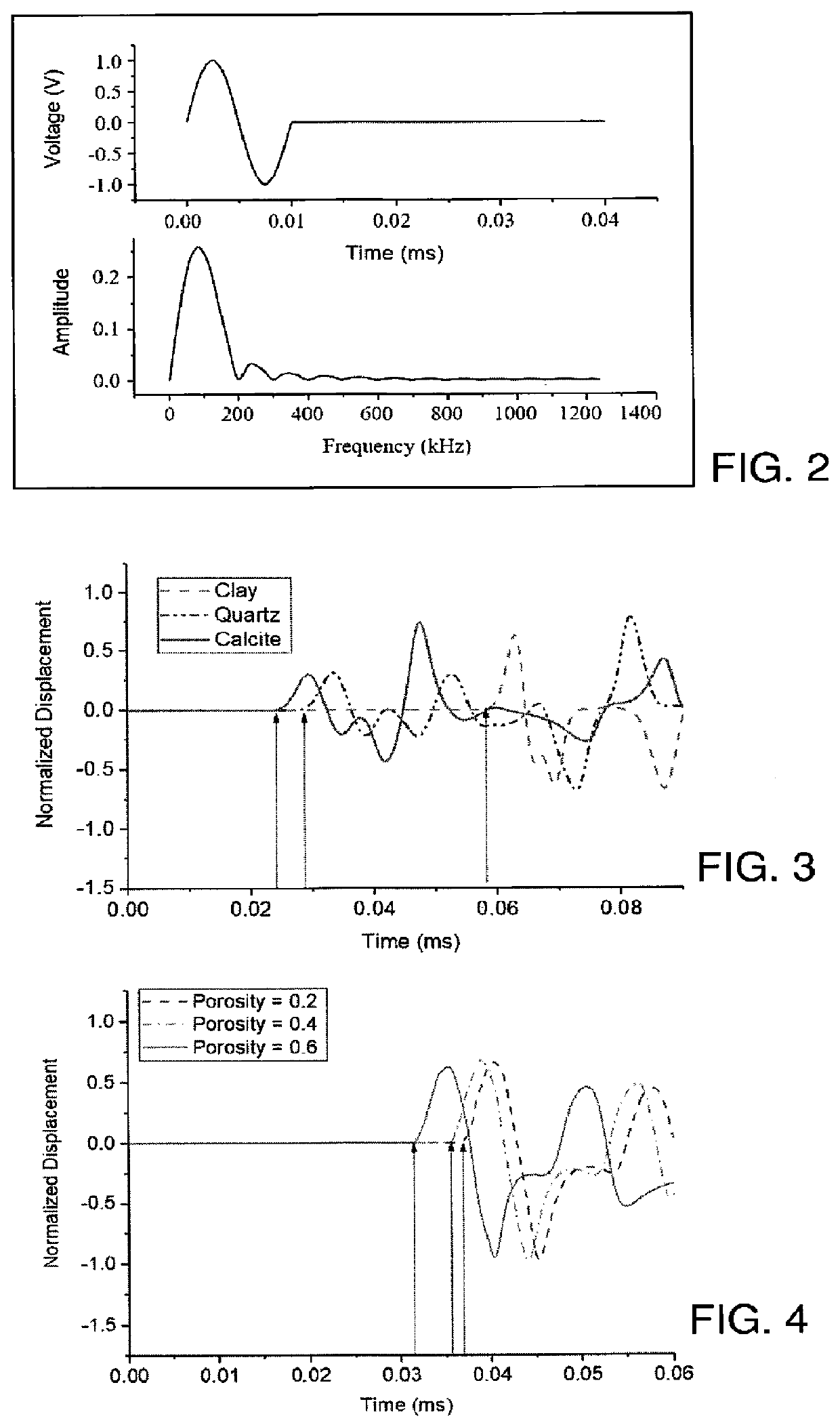 Systems and Methods for Ultrasonic Characterization of Permafrost, Frozen Soil and Saturated Soil Samples