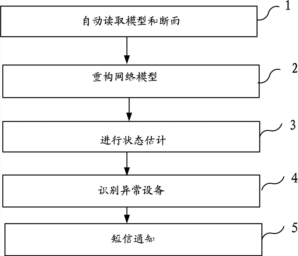 Power distribution network state estimation abnormality recognition method and device