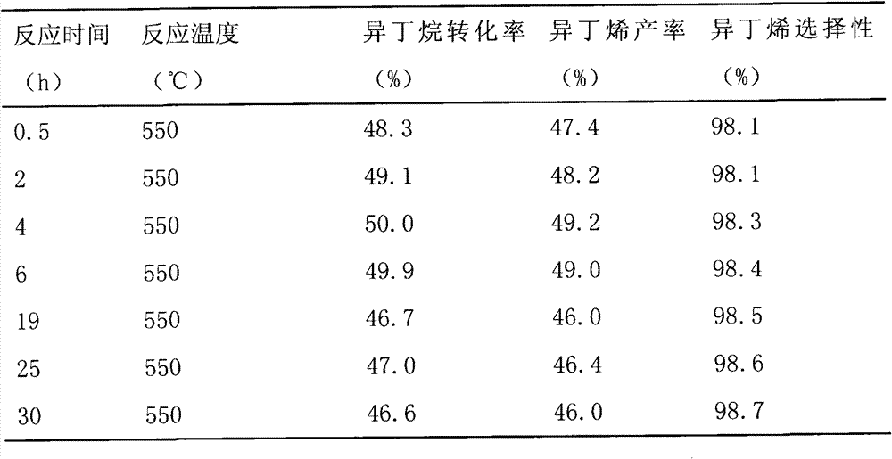 Catalyst for preparation of isobutene by isobutene dehydrogenation as well as preparation process and dehydrogenation process thereof