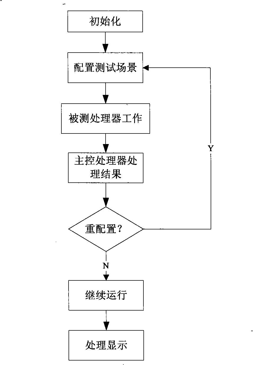 Spatial processor single particle experiment automatized test system and method
