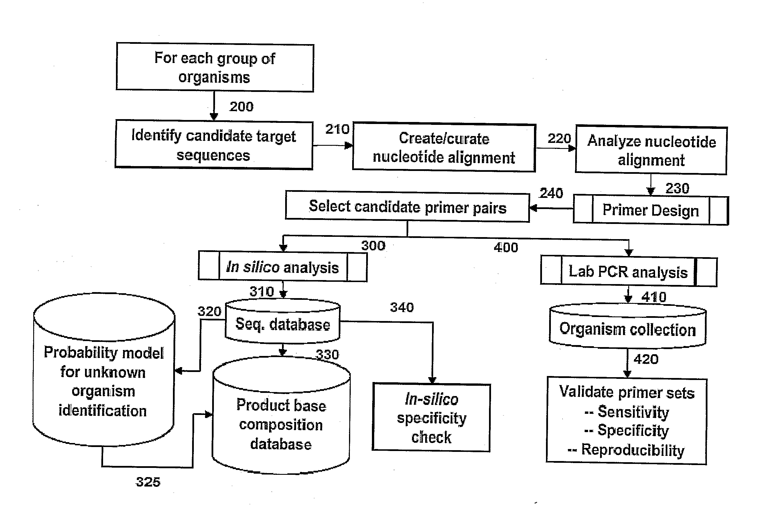 Compositions for Use in Identification of Adventitious Viruses