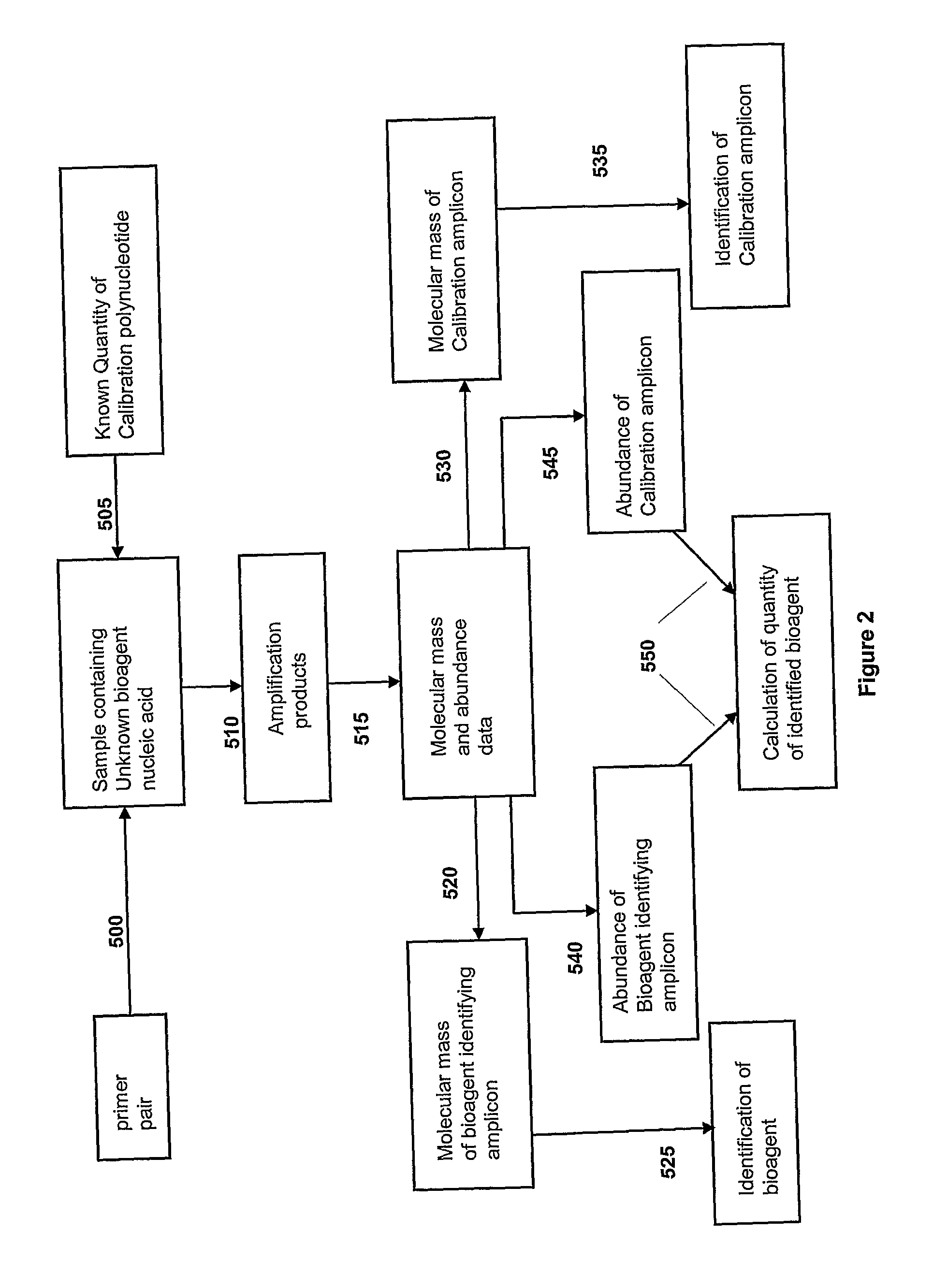 Compositions for Use in Identification of Adventitious Viruses