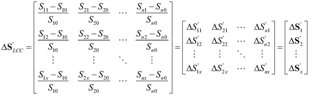 Hybrid direct-current transmission receiving-end power grid access method and system