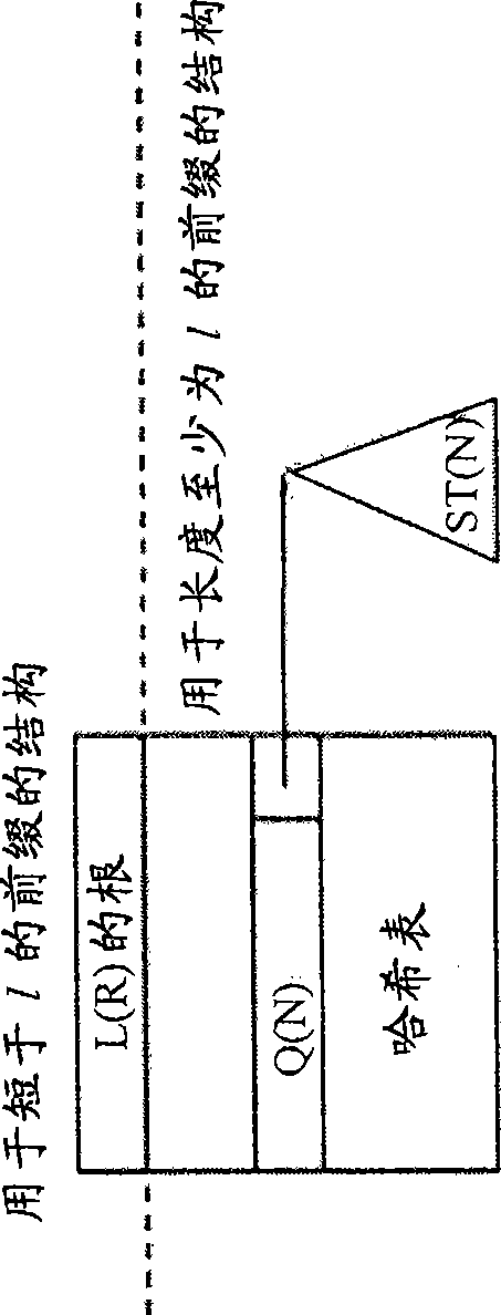 Recursively partioned static ip router tables