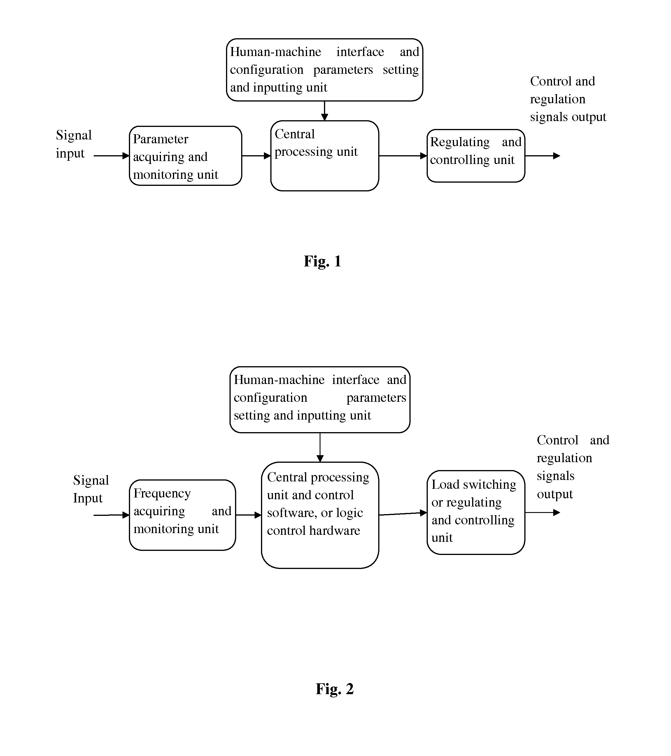 Device and method for self-healing control of a multi-level power grid
