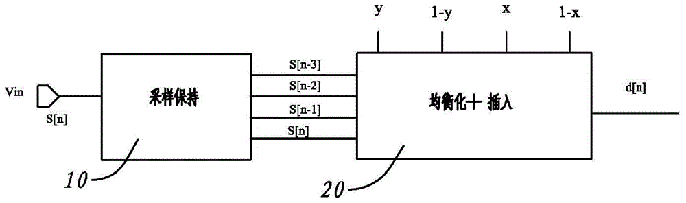 A signal receiving equalization processing method