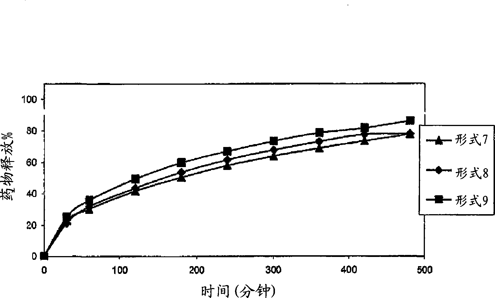 Dosage form and method for the delivery of drugs of abuse