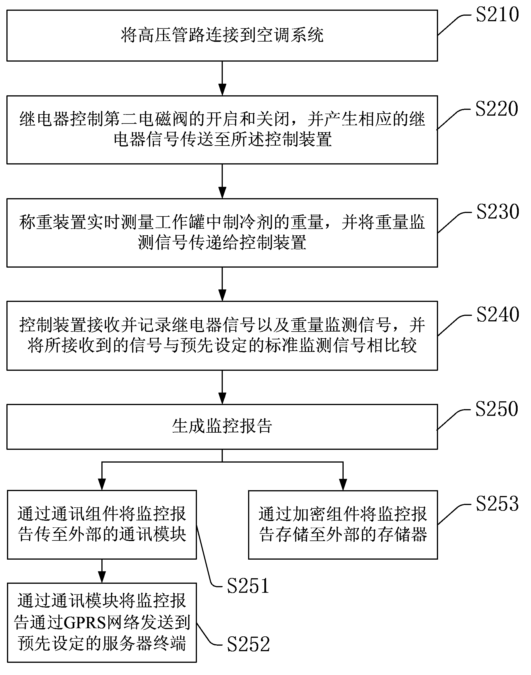 Monitoring system and monitoring method of air conditioning refrigerant recovery and filling device