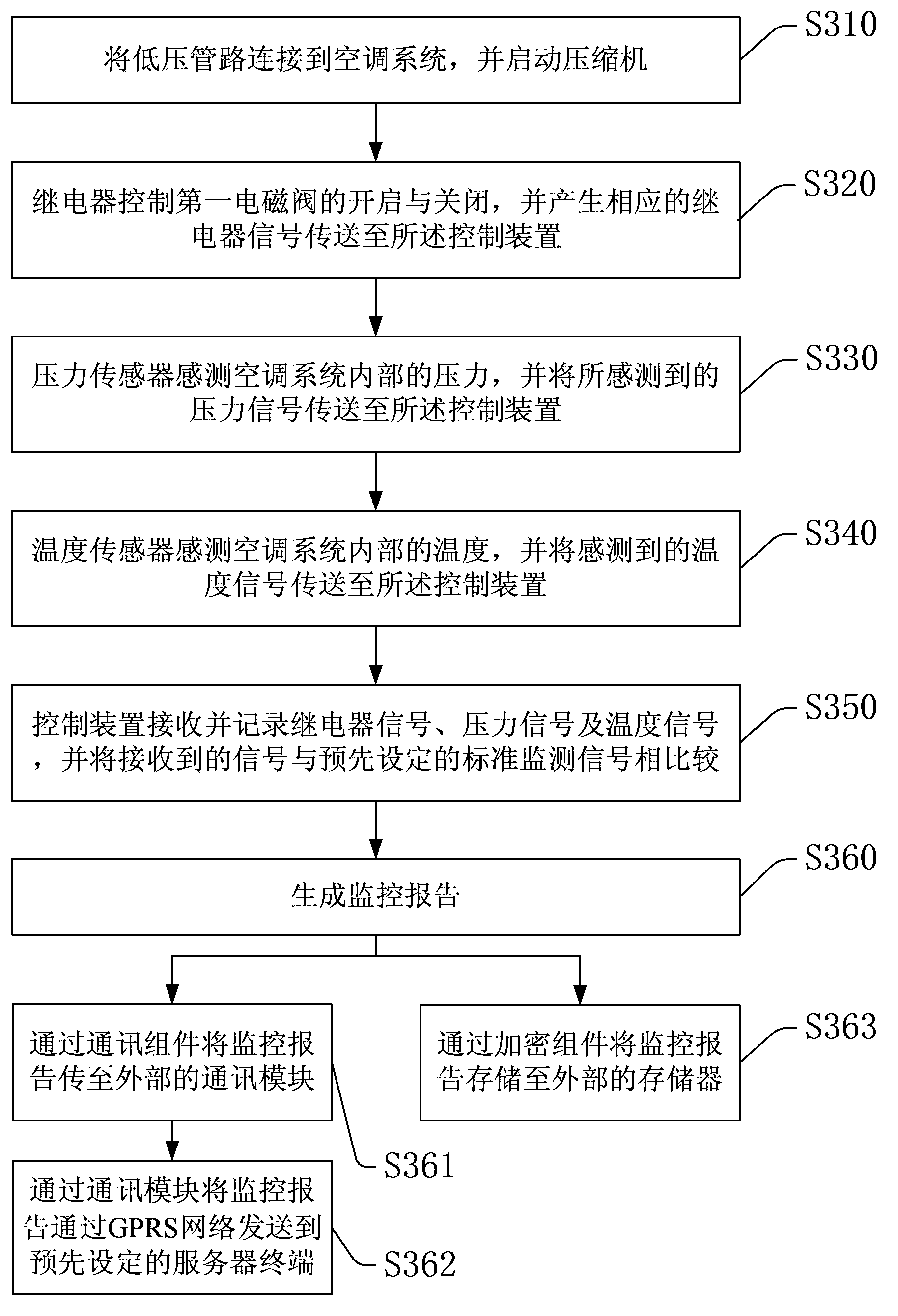 Monitoring system and monitoring method of air conditioning refrigerant recovery and filling device