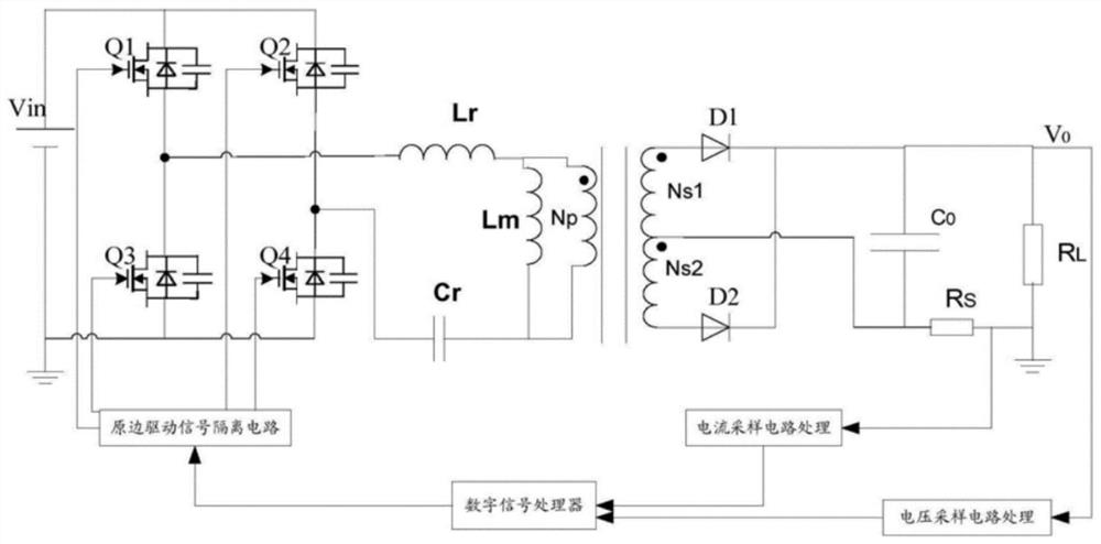 Ripple suppression method for three-phase LLC resonant converter